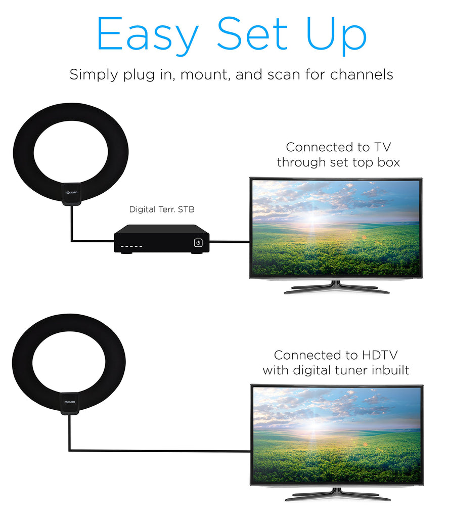 Aduro Amplified HD Digital TV Antenna