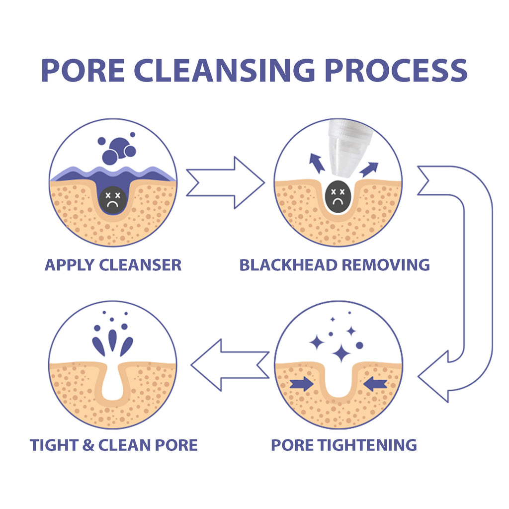 Olivia Rose Beauty Essentials Skin Cleansing Collection