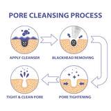 Olivia Rose Beauty Essentials Skin Cleansing Collection