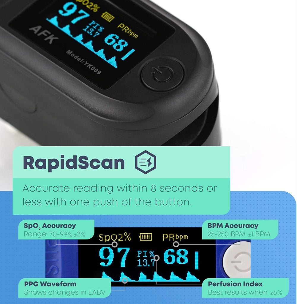 Digital Fingertip Pulse Oximeter